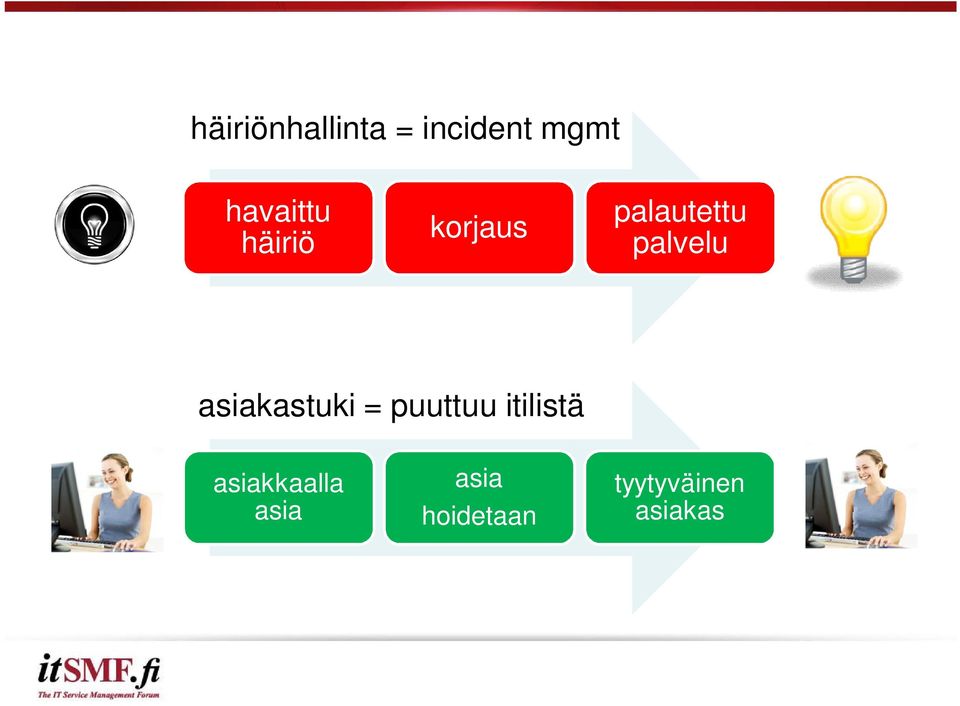 palvelu asiakastuki = puuttuu itilistä