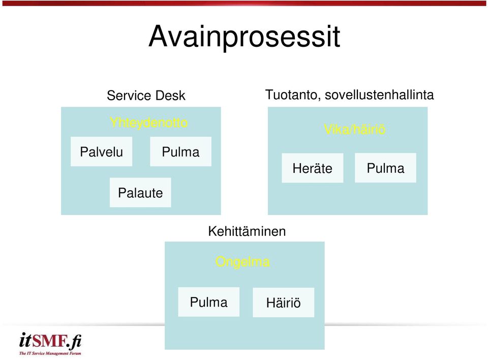 Tuotanto, sovellustenhallinta