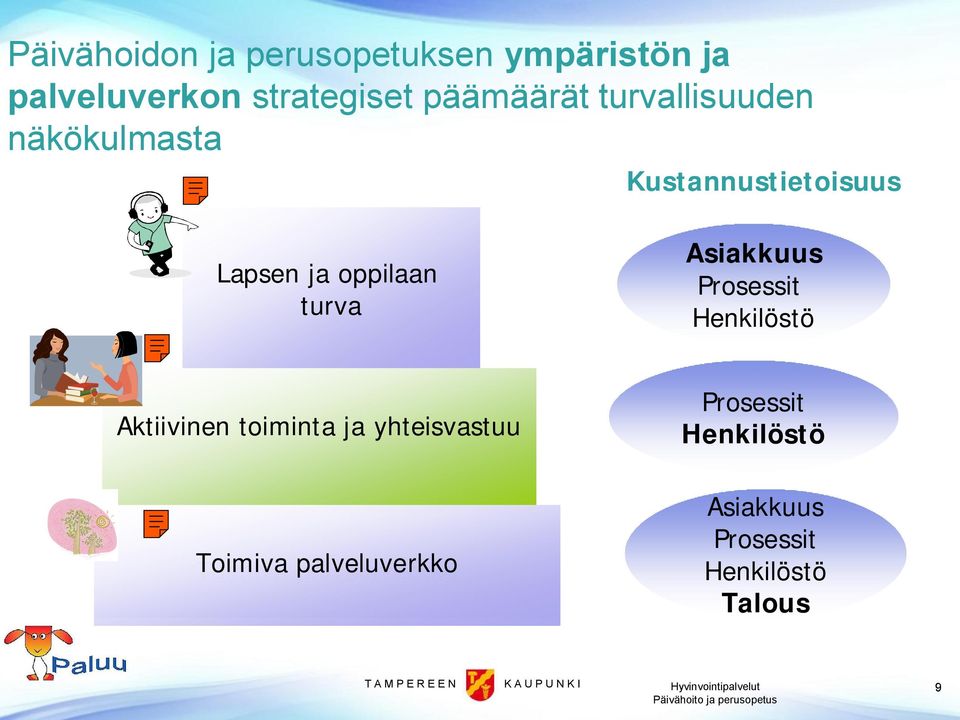 oppilaan turva Asiakkuus Prosessit Henkilöstö Aktiivinen toiminta ja