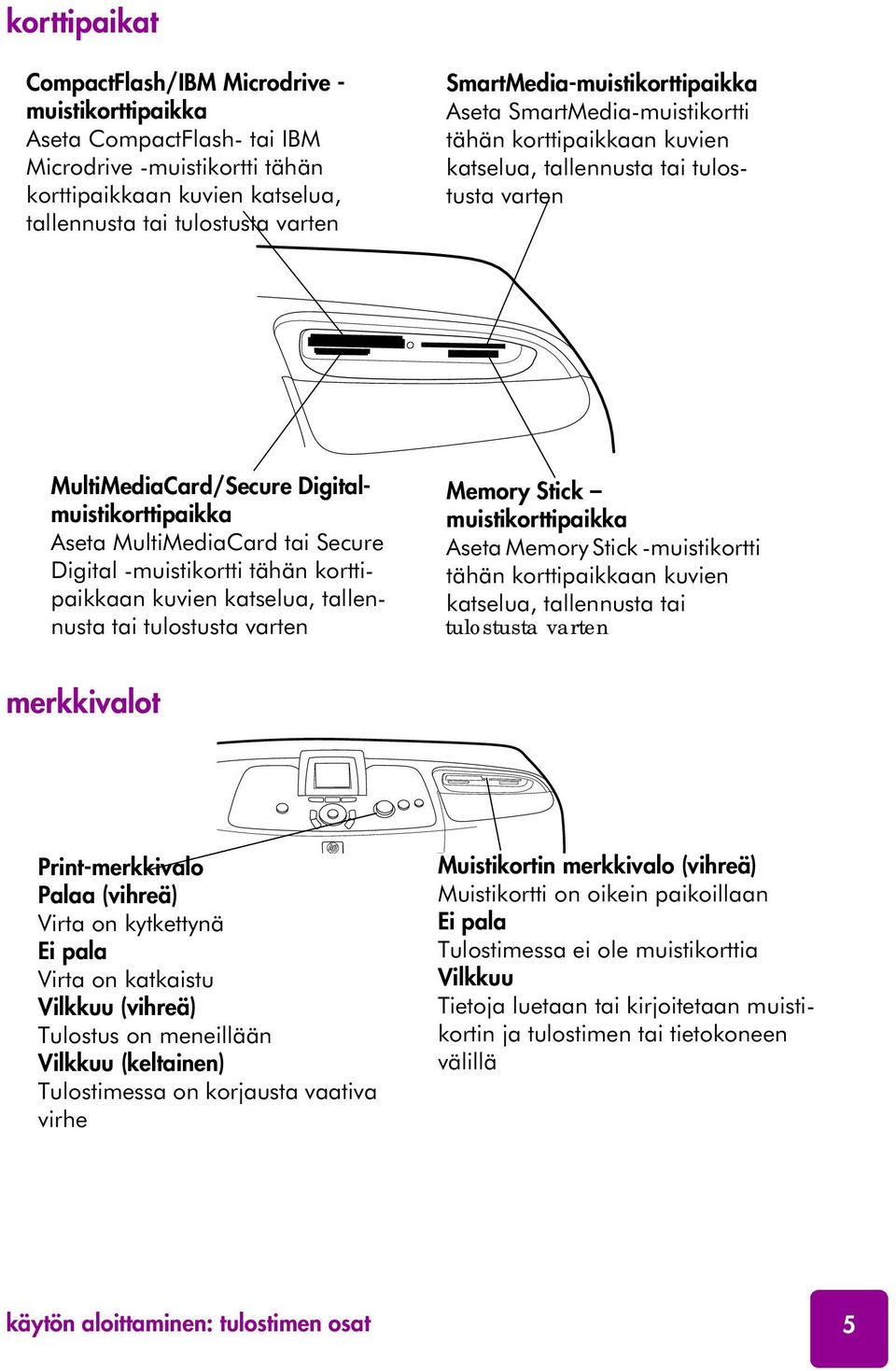 MultiMediaCard tai Secure Digital -muistikortti tähän korttipaikkaan kuvien katselua, tallennusta tai tulostusta varten Memory Stick muistikorttipaikka Aseta Memory Stick -muistikortti tähän