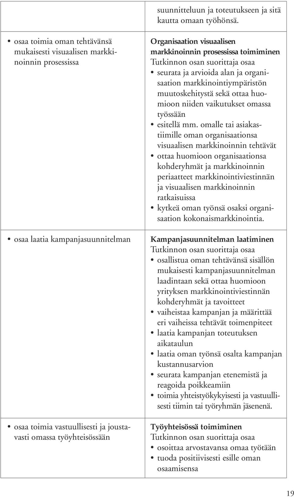 visuaalisen markkinoinnin prosessissa toimiminen seurata ja arvioida alan ja organisaation markkinointiympäristön muutoskehitystä sekä ottaa huomioon niiden vaikutukset omassa työssään esitellä mm.