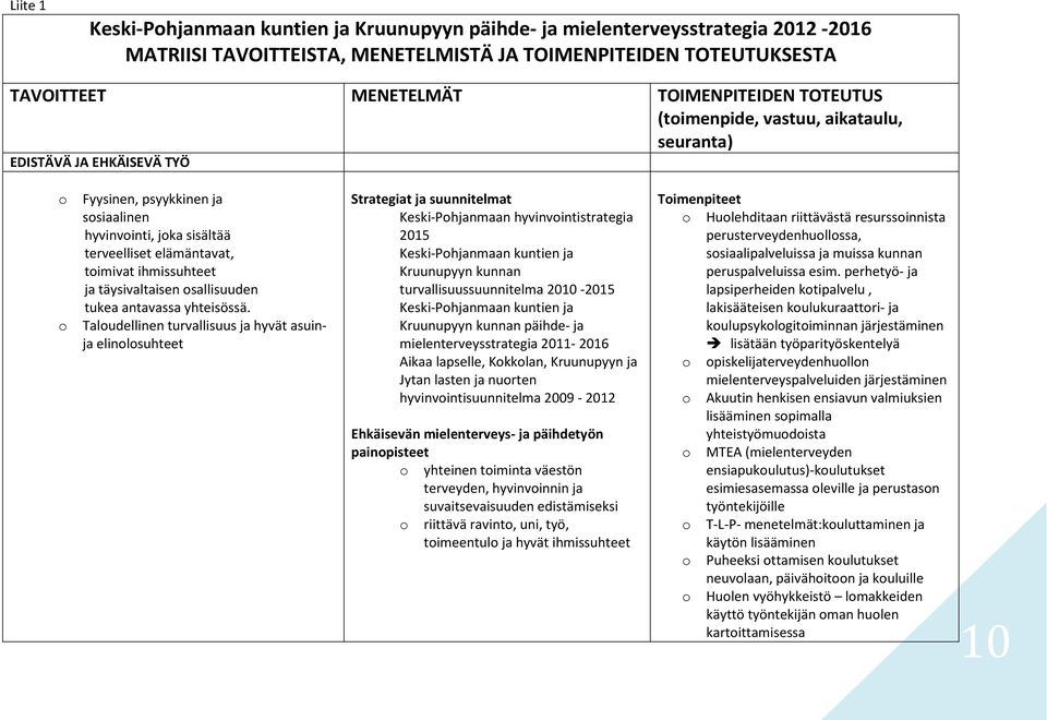 täysivaltaisen sallisuuden tukea antavassa yhteisössä.