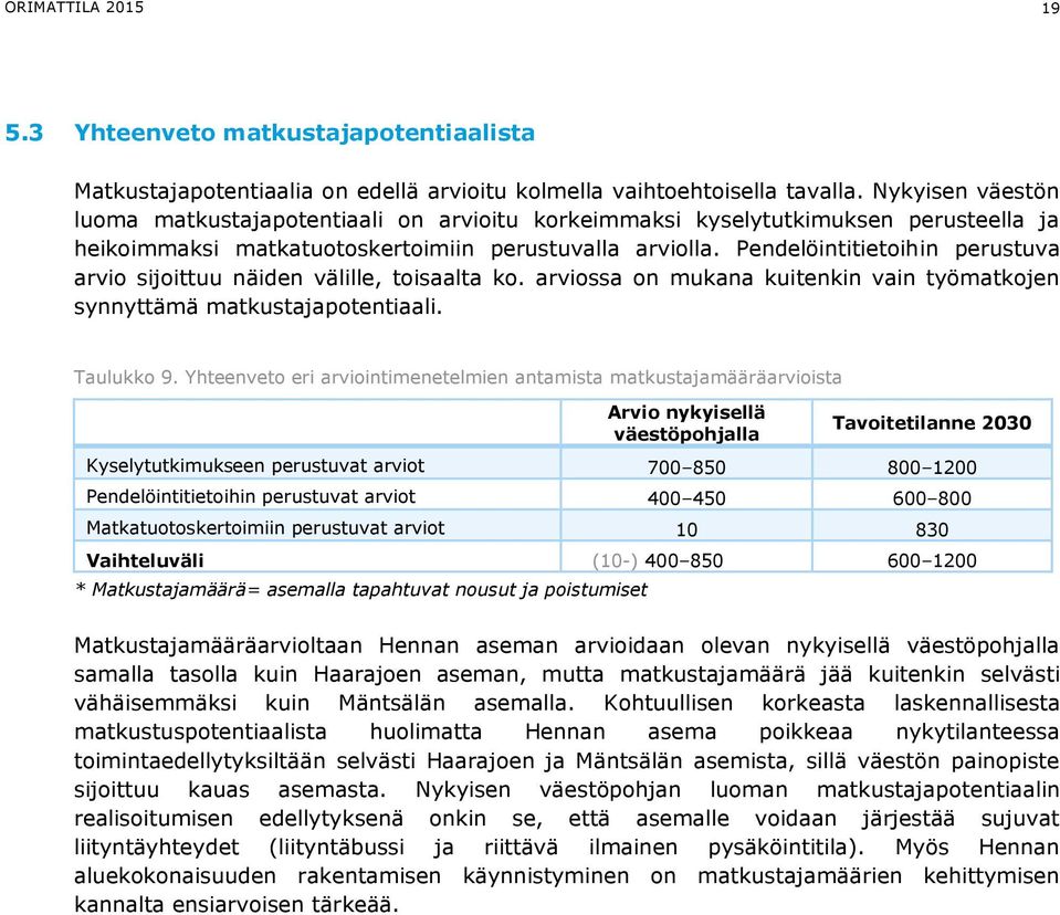 Pendelöintitietoihin perustuva arvio sijoittuu näiden välille, toisaalta ko. arviossa on mukana kuitenkin vain työmatkojen synnyttämä matkustajapotentiaali. Taulukko 9.