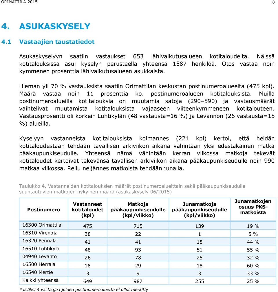 postinumeroalueen kotitalouksista.