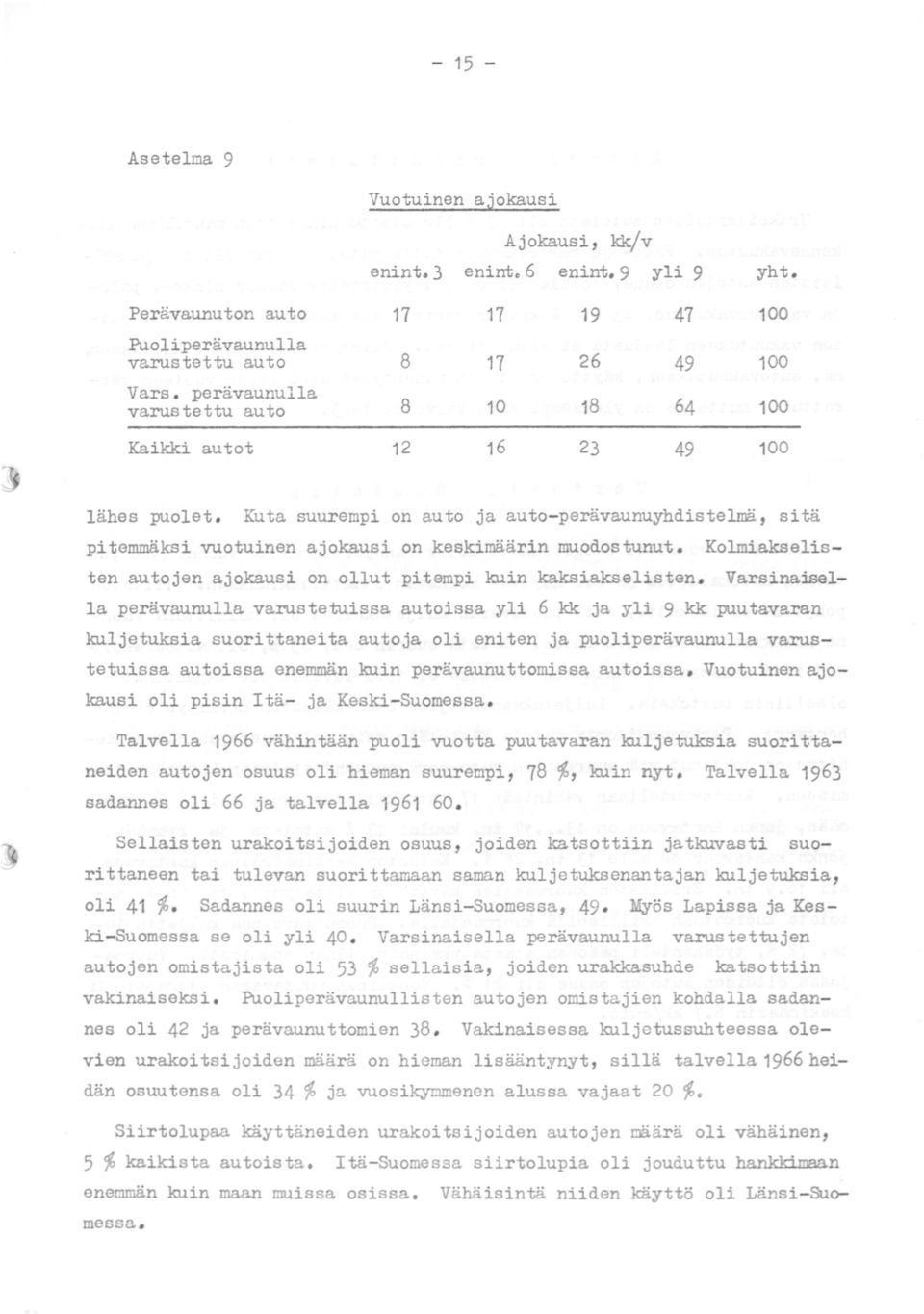 Kolmiakselisten autojen ajokausi on ollut pitempi kuin kaksiakselisten.