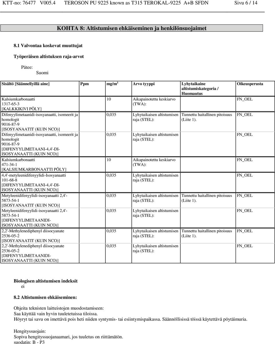 1317-65-3 [KALKKIKIVI PÖLY] Difenyylimetaanidi-isosyanaatti, isomeerit ja homologit 9016-87-9 [ISOSYANAATIT (KUIN NCO)] Difenyylimetaanidi-isosyanaatti, isomeerit ja homologit 9016-87-9