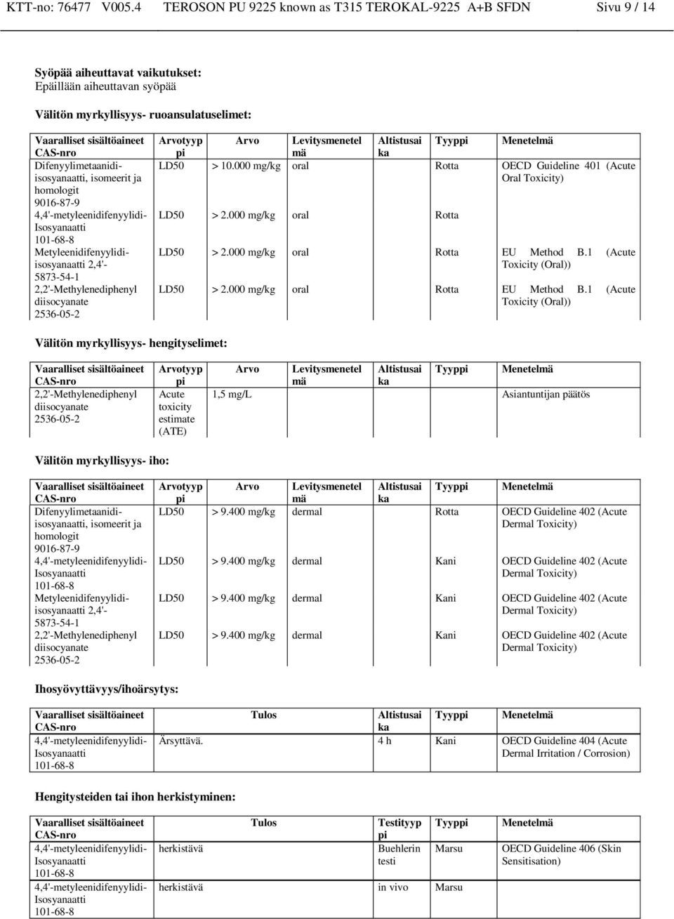 Difenyylimetaanidiisosyanaatti, isomeerit ja homologit 9016-87-9 Metyleenidifenyylidiisosyanaatti 2,4'- 5873-54-1 2,2'-Methylenediphenyl diisocyanate 2536-05-2 Arvotyyp pi Arvo Levitysmenetel mä