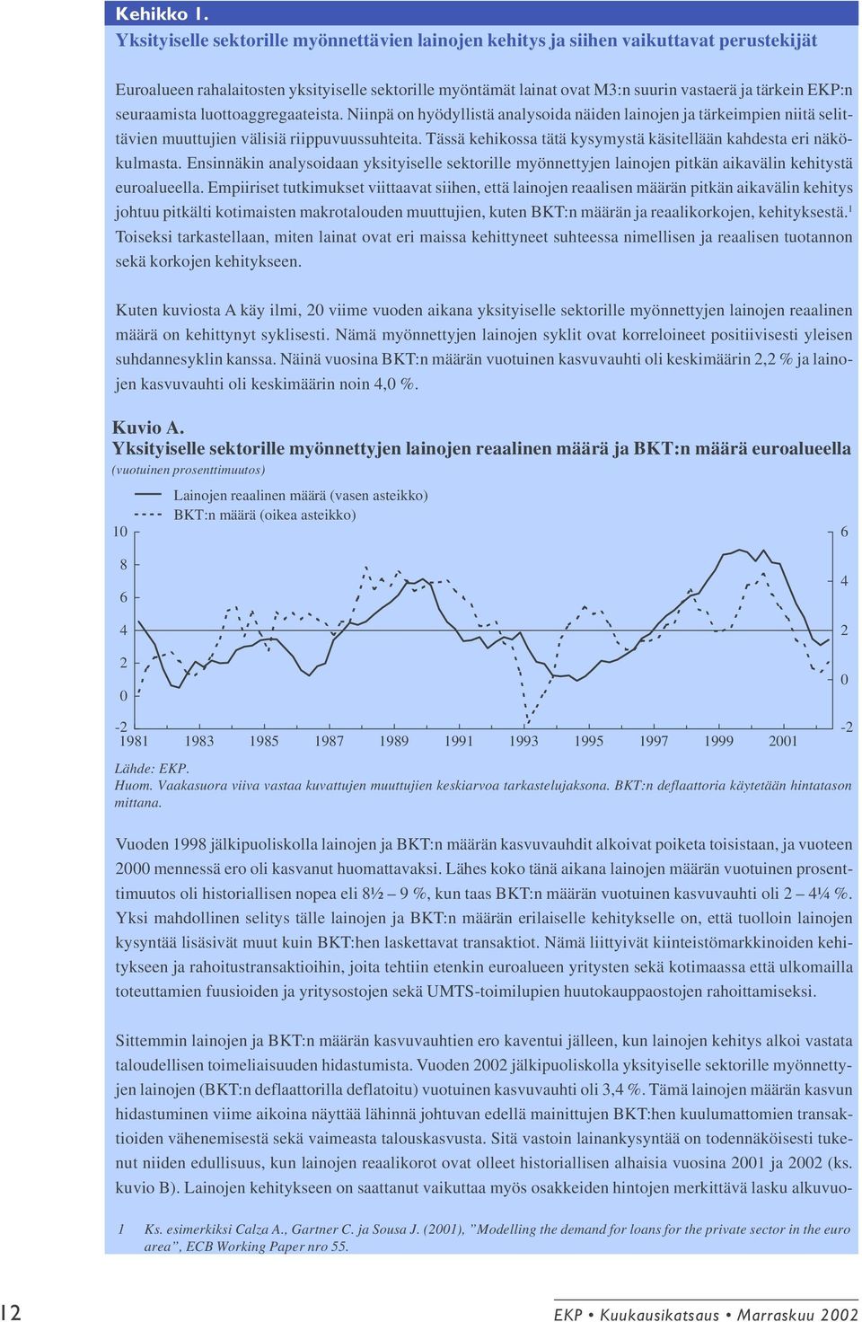 seuraamista luottoaggregaateista. Niinpä on hyödyllistä analysoida näiden lainojen ja tärkeimpien niitä selittävien muuttujien välisiä riippuvuussuhteita.