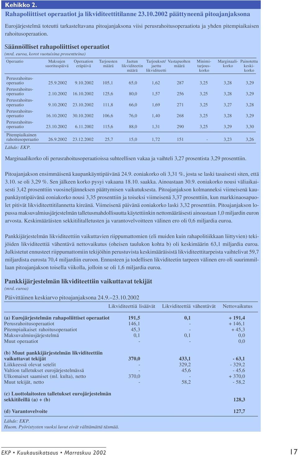 Säännölliset rahapoliittiset operaatiot (mrd.