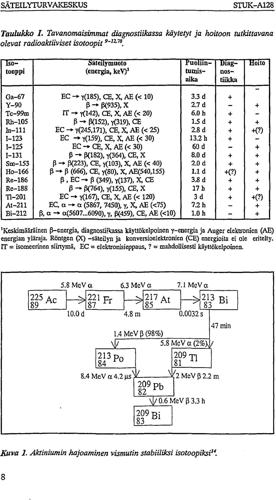 (< 10) p-p(935),x IT - Y(142), CE, X, AE (< 20) P -> (3(152), Y(319), CE EC - y(245,171), CE, X, AE (< 25) EC -* Y(159), CE, X, AE (< 30) EC -* CE, X, AE (< 30) J3 - (3(182), Y(364), CE, X P -