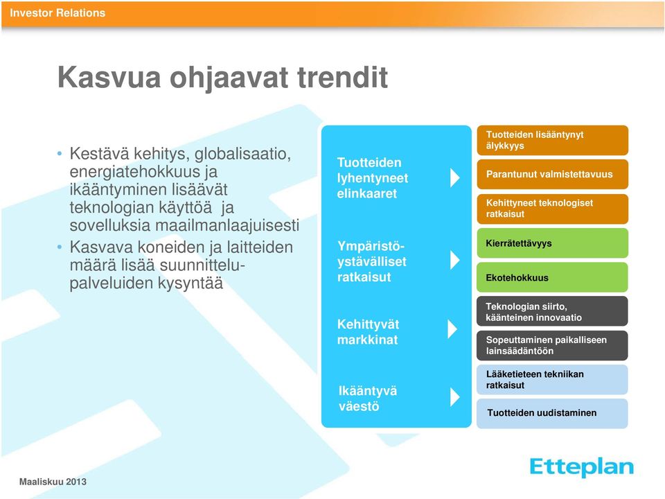 Ympäristöystävälliset ratkaisut Kehittyvät markkinat Ikääntyvä väestö Tuotteiden lisääntynyt älykkyys Parantunut valmistettavuus Kehittyneet