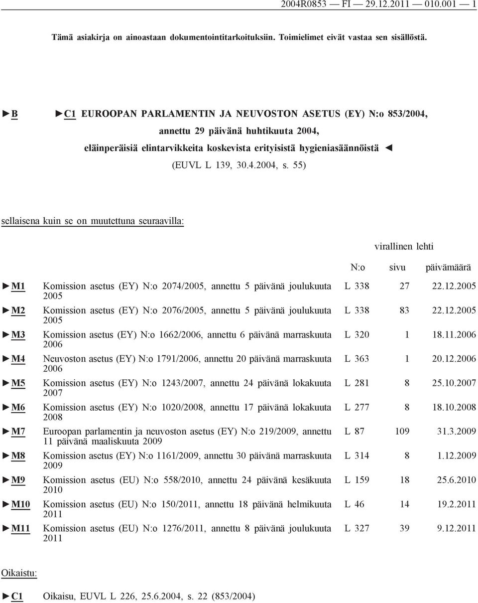 55) sellaisena kuin se on muutettuna seuraavilla: virallinen lehti N:o sivu päivämäärä M1 M2 M3 M4 M5 M6 M7 M8 M9 M10 M11 Komission asetus (EY) N:o 2074/2005, annettu 5 päivänä joulukuuta 2005