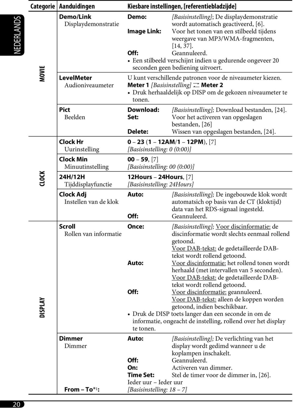 automatisch geactiveerd, [6]. Image Link: Voor het tonen van een stilbeeld tijdens weergave van MP3/WMA-fragmenten, [14, 37]. Off: Geannuleerd.