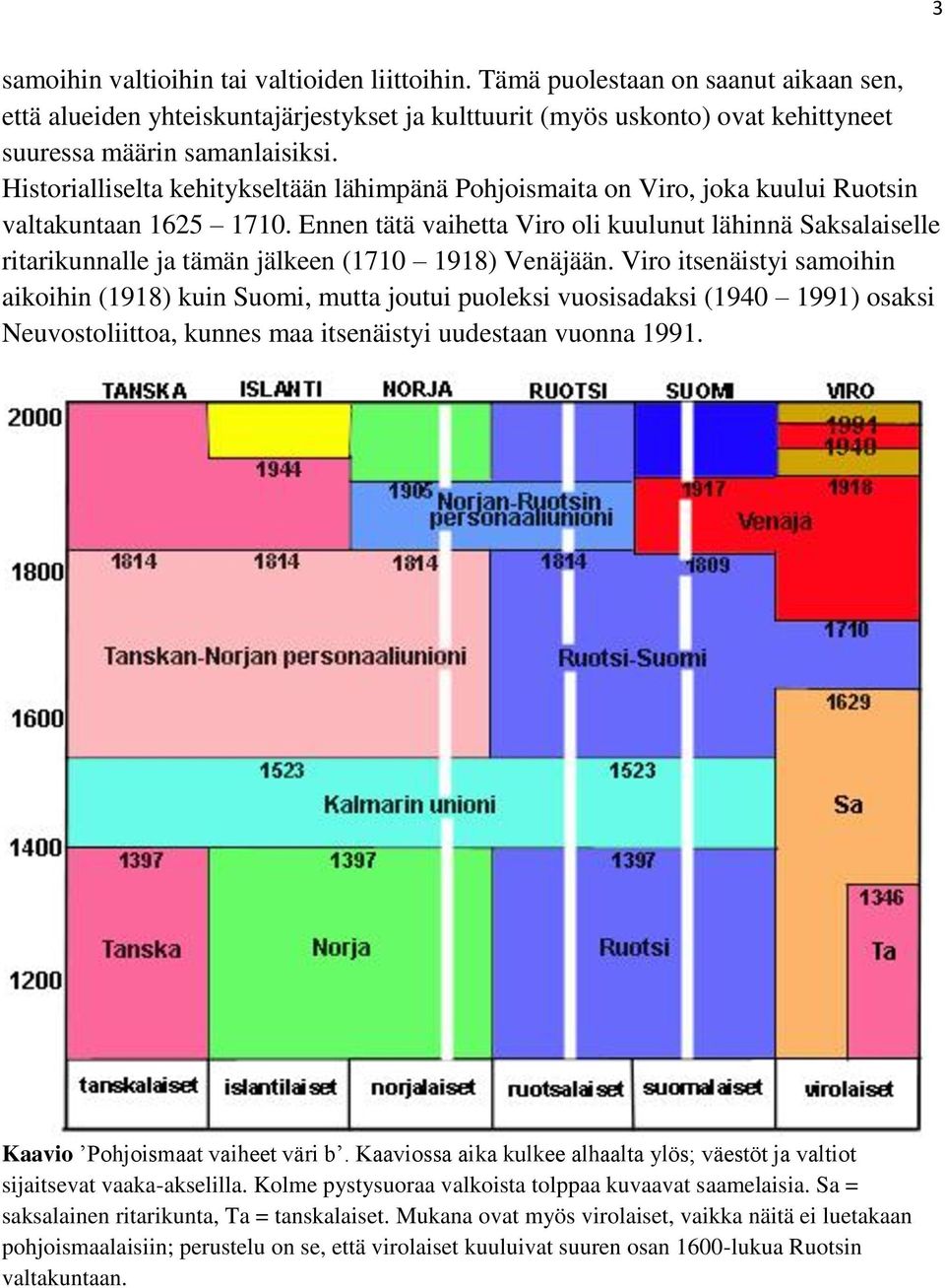 Historialliselta kehitykseltään lähimpänä Pohjoismaita on Viro, joka kuului Ruotsin valtakuntaan 1625 1710.