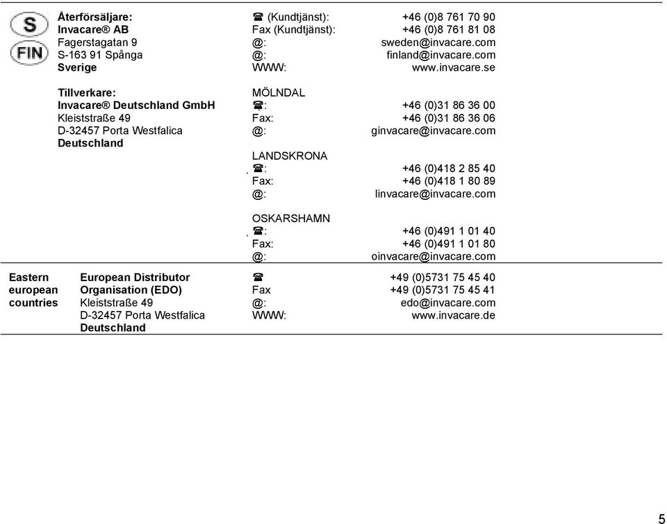 com LANDSKRONA : +46 (0)418 2 85 40 Fax: +46 (0)418 1 80 89 @: linvacare@invacare.