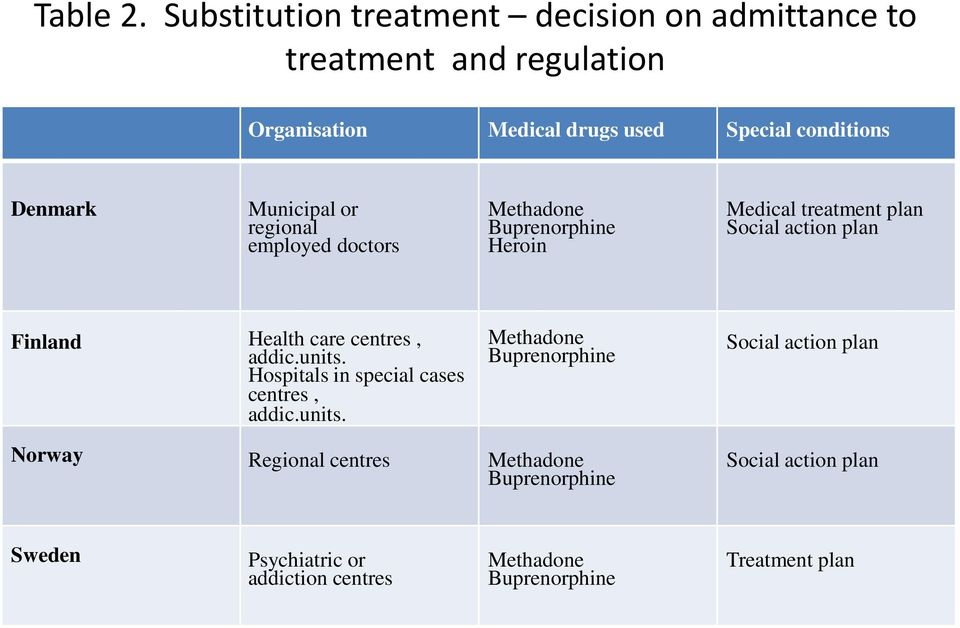 Municipal or regional employed doctors Methadone Buprenorphine Heroin Medical treatment plan Social action plan Finland Health care