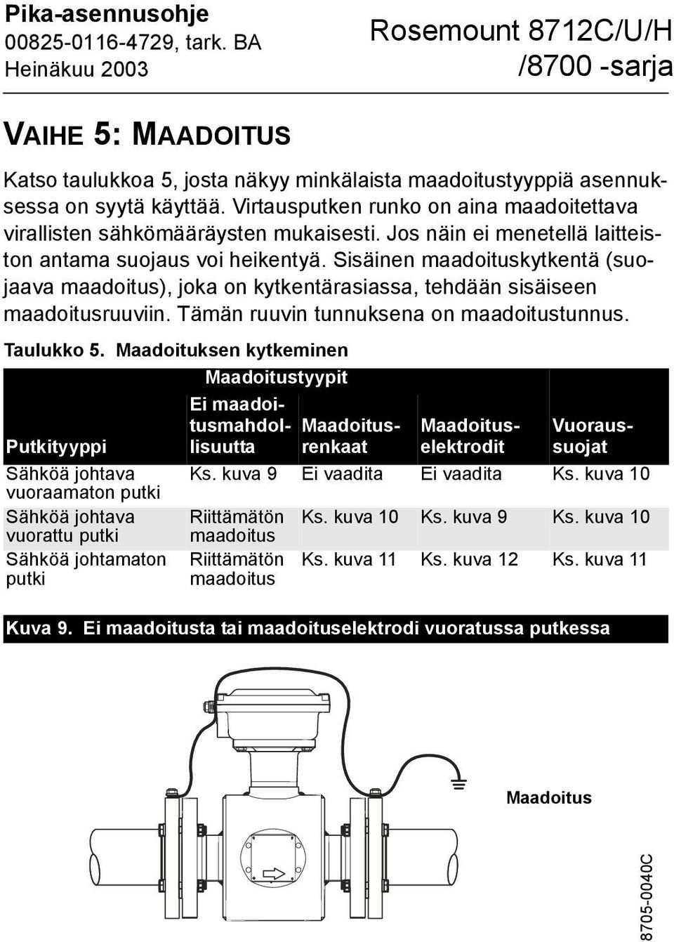 Tämän ruuvin tunnuksena on maadoitustunnus. Sähköä johtamaton putki Taulukko 5.