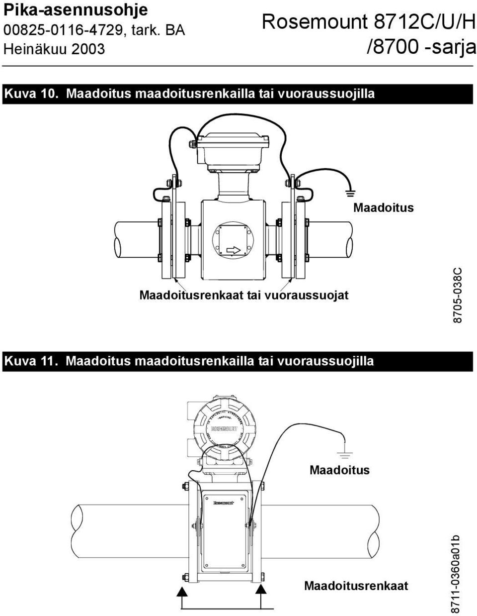 Maadoitus Maadoitusrenkaat tai vuoraussuojat