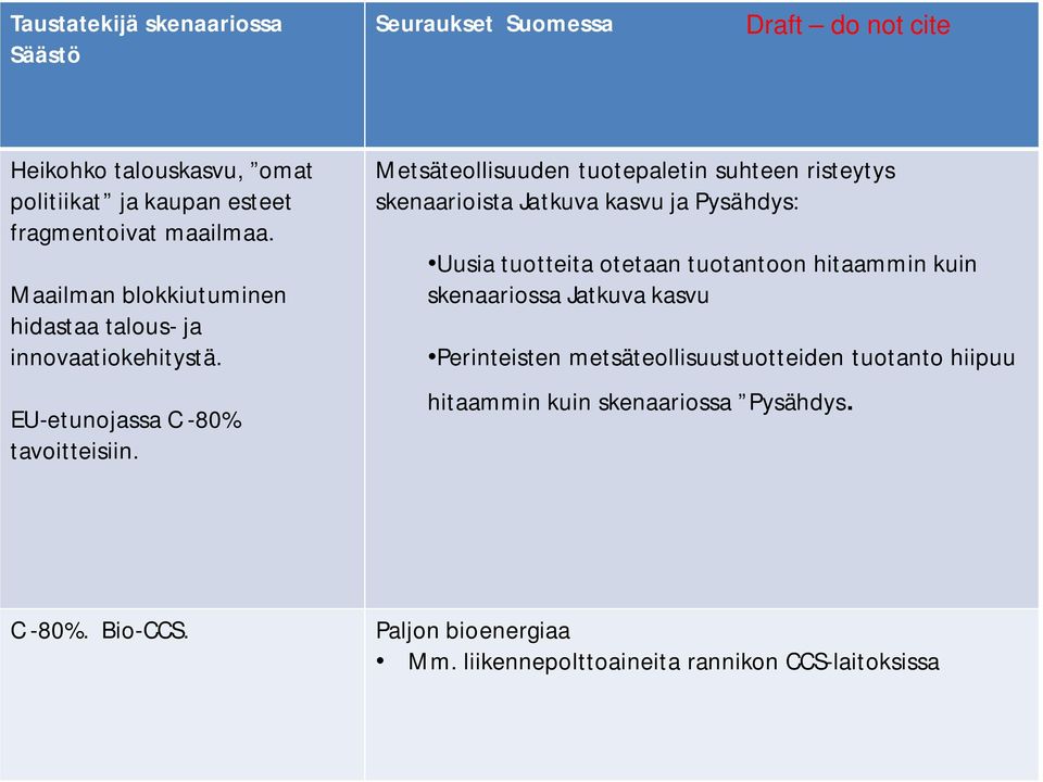 Metsäteollisuuden tuotepaletin suhteen risteytys skenaarioista Jatkuva kasvu ja Pysähdys: Uusia tuotteita otetaan tuotantoon hitaammin kuin