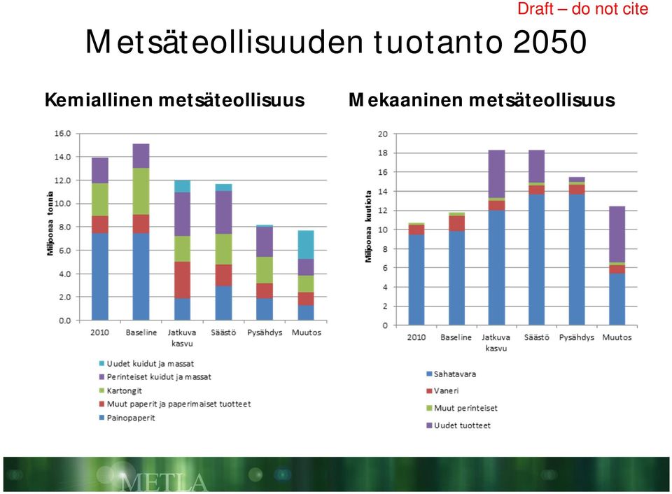 tuotanto 2050 Kemiallinen