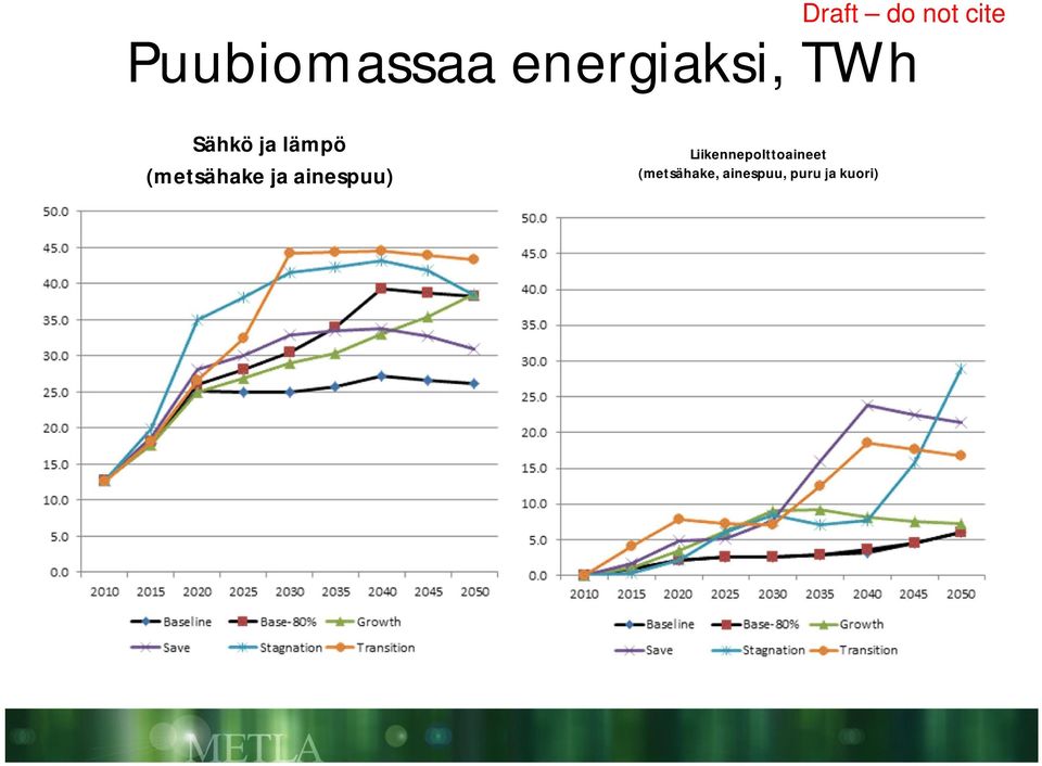 (metsähake ja ainespuu)