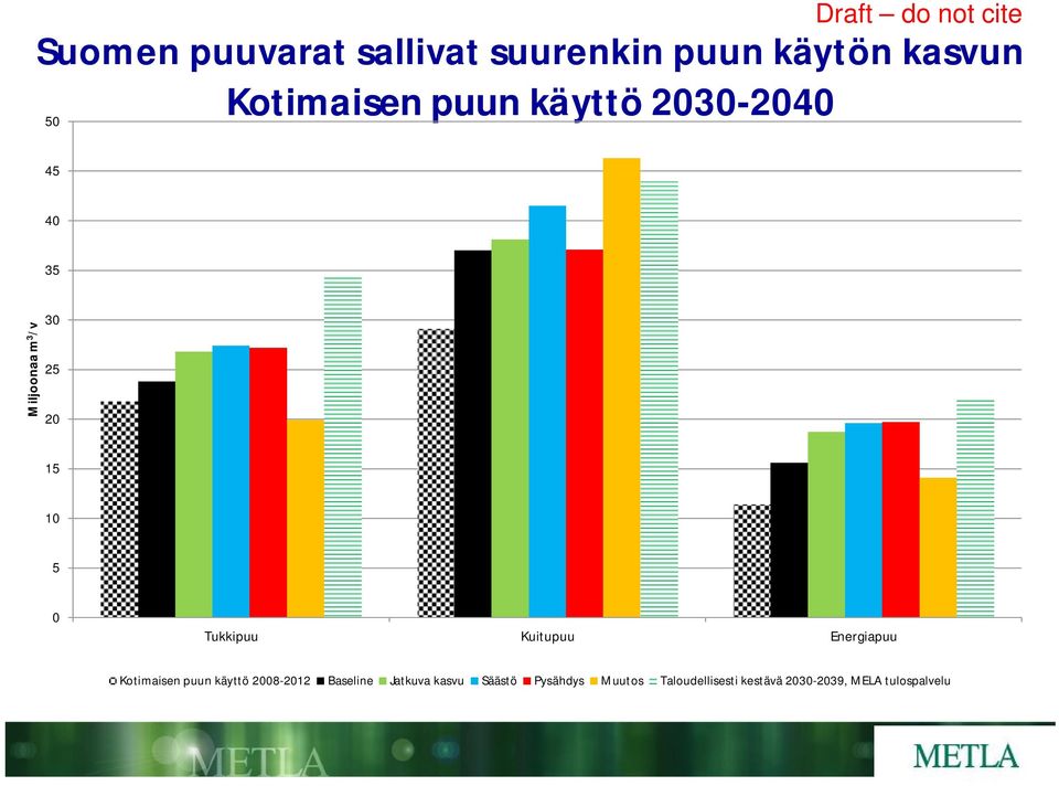 Tukkipuu Kuitupuu Energiapuu Kotimaisen puun käyttö 2008-2012 Baseline Jatkuva