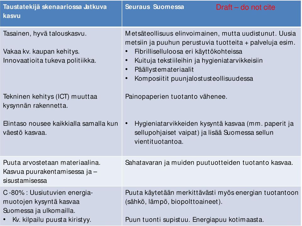 Kasvua puurakentamisessa ja sisustamisessa C -80% : Uusiutuvien energiamuotojen kysyntä kasvaa Suomessa ja ulkomailla. Kv. kilpailu puusta kiristyy. Metsäteollisuus elinvoimainen, mutta uudistunut.