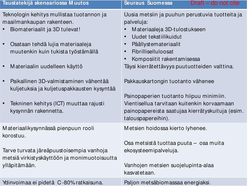 (ICT) muuttaa rajusti kysynnän rakennetta. Materiaalikysynnässä pienpuun rooli korostuu. Tarve turvata järeäpuustoisempia vanhoja metsiä virkistyskäyttöön ja monimuotoisuutta ylläpitämään.