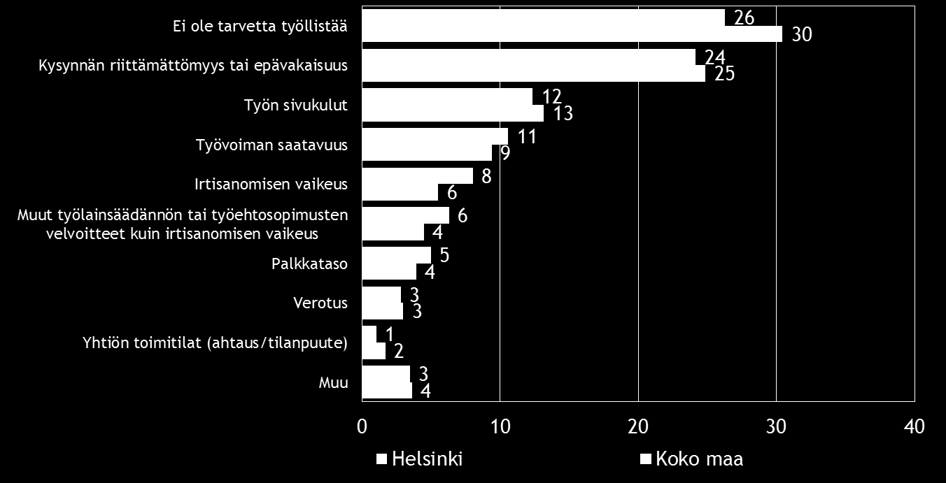12 Pk-yritysbarometri, kevät 2014 5.
