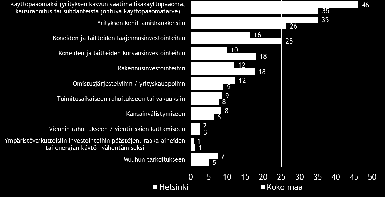 Pk-yritysbarometri, kevät 2014 19 Taulukko 16.