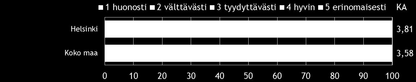 20 Pk-yritysbarometri, kevät 2014 10. AJANKOHTAISET ASIAT Koko maassa maksuvaikeuksia on ollut viimeisten kolme kuukauden aikana 20 %:lla pkyrityksistä. Vastaava lukema Helsingin alueella on 18 %.