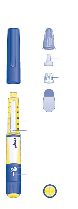 Fiasp esitäytetty kynä ja neula (esimerkki) (FlexTouch) Kynän suojus Neulan ulompi suojus Neulan sisempi suojus Neula Suojapaperi