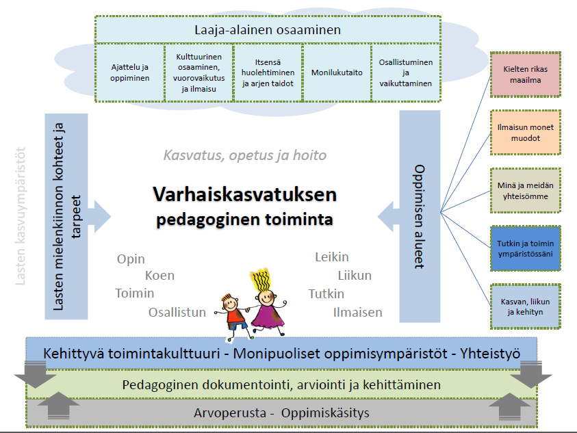 OPH:Vasu-luonnos [Tekijän