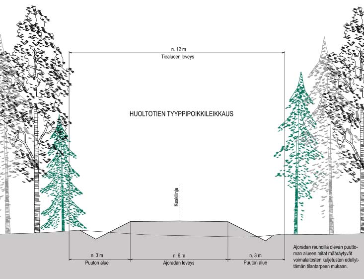 Kuva 9. Huolto en tyyppipoikkileikkaus (kuva: Marjo Saukkonen, WSP Finland Oy). 2.