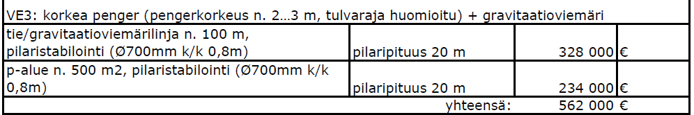 - VE3: korkea penger (pengerkorkeus n. 2 3 m, tulvaraja huomioitu) + gravitaatioviemäri 2. Pysäköintipaikat ja ajoyhteydet Puistokäytävät eivät kestä ajoneuvoilla ajoa.