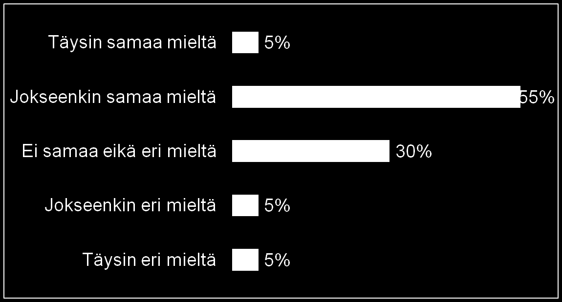 Vertailun vuoksi: virkamiesten näkökulma hankkeiden ohjaukseen Ohjaus on onnistunut tavoitteessaan.