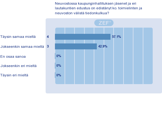 NEUVOSTON KOON MERKITYS PÄÄTÖKSENTEKOON Arvioi ikäihmisten neuvoston koon merkitystä päätöksentekoon. 1. Neuvoston koko on päätöksenteon kannalta sopiva?