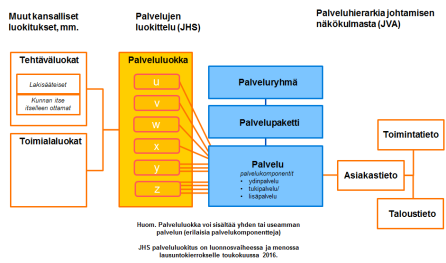 Tehtävät ja palvelut Mitkä ovat kunnan lakisääteiset tehtävät? Mitkä ovat kunnan ydinpalvelut, joilla lakisääteiset tehtävät toteutetaan? Mitä lisäpalveluja kunta tuottaa?