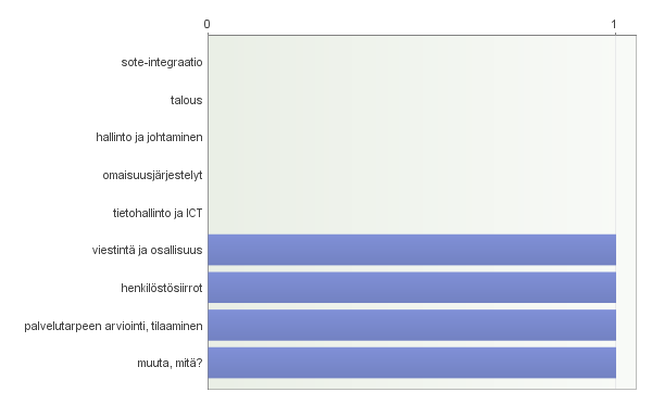 44. 42. Onko maakunnilla riittävät taloudelliset edellytykset suoriutua lakisääteisistä tehtävistä uudistuksen voimaan tultua?