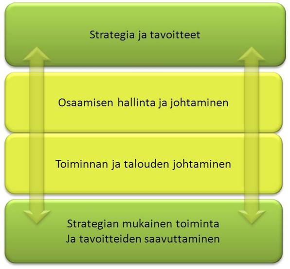 Osaamisen johtaminen talouden ja