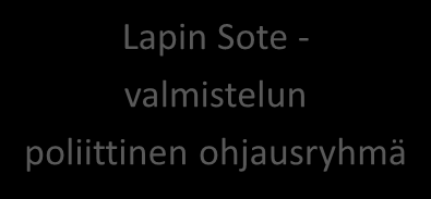 Lapin Sote-uudistuksen organisoituminen Lapin Sote - valmistelun poliittinen