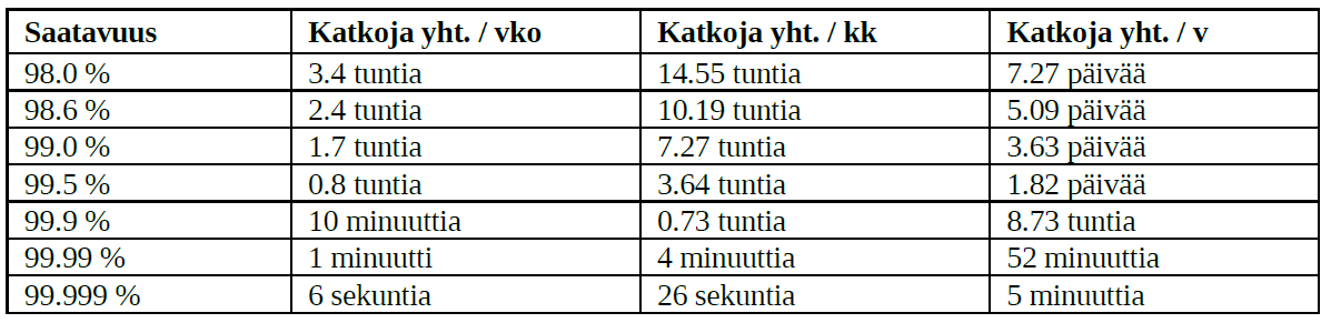 Palvelujen saatavuus Suunnitellut katkot