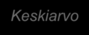 Yleisarvosana Fingridin toiminnasta Minkä yleisarvosanan antaisitte Fingridille sen toiminnasta omien kokemustenne tai käsitystenne perusteella? Arvioikaa asiaa kouluarvosanalla 4-10.