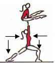 LIIKETAULUKKO: TRIOT BALANCE A SARAKE 1 SARAKE 2 SARAKE 3 SARAKE 4 0,5 1 2 3 Tai muu Cat 1 FIG ToD value 5-10 Tai muu Cat 1 pyramidi FIG ToD value