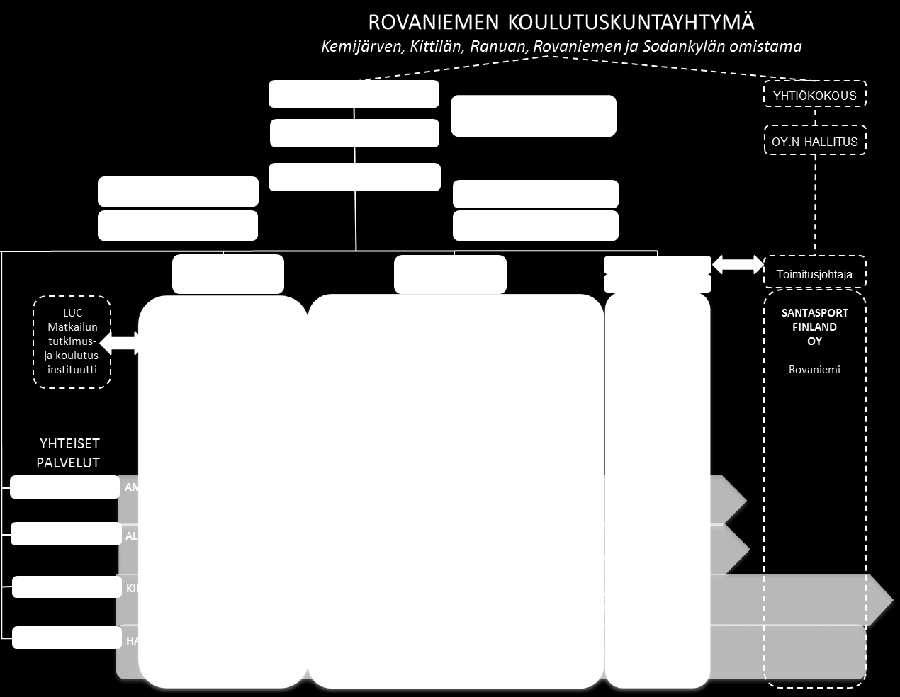 6 (37) 1.2 Organisaatio 1.1.2015 alkaen Rovaniemen koulutuskuntayhtymän organisaatio 1.