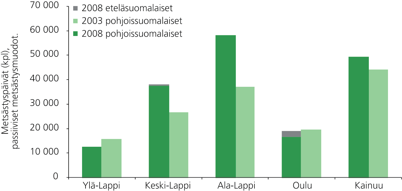 Pienriistanmetsästys Pohjois-Suomessa vuonna 2008 15 5.
