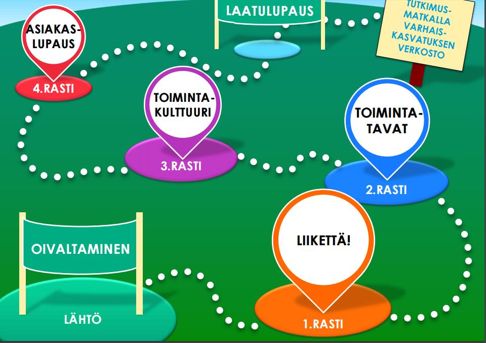 liikkuminen ja hyvinvointi nähdään osana arjen pedagogiikkaa Kirjaukset vasuissa Arviointia - Liikkumisen määrä ja laatu