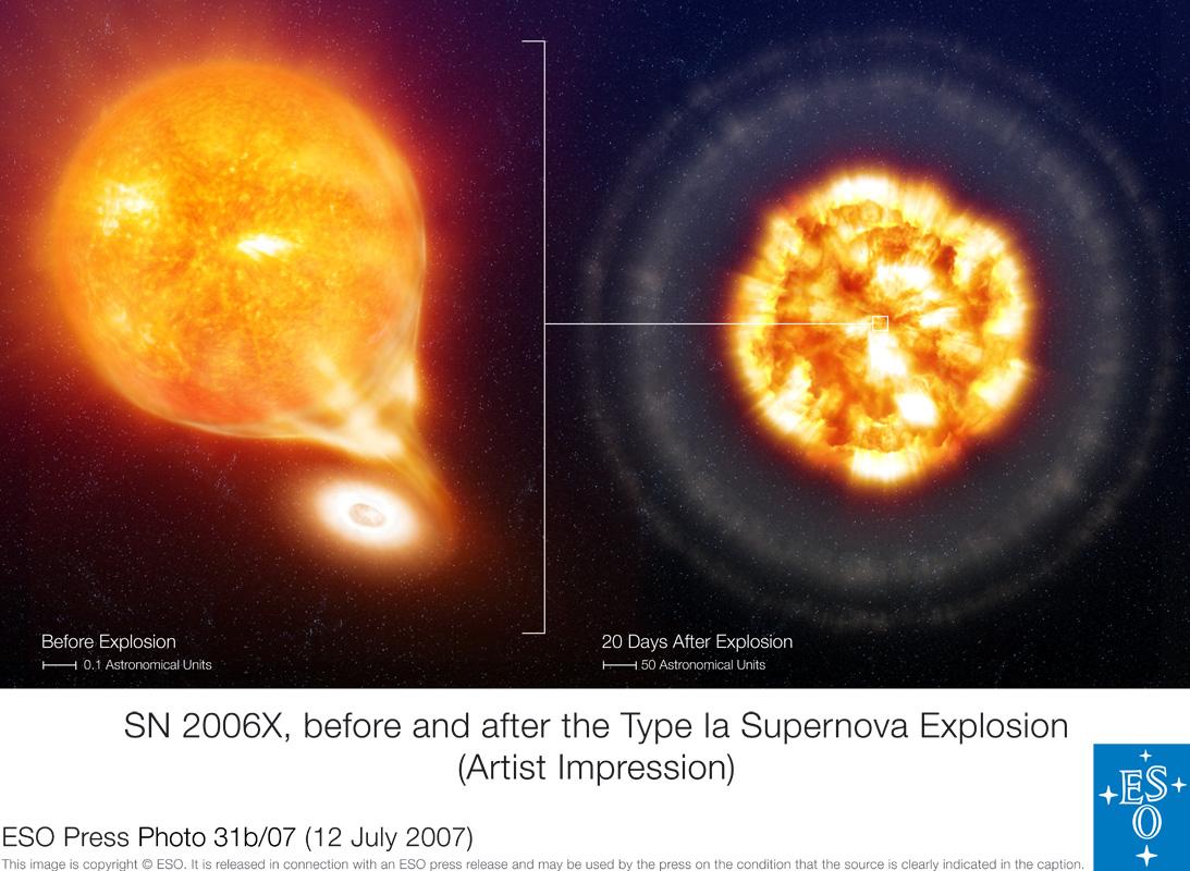Tyyppi Ia supernova harvard.
