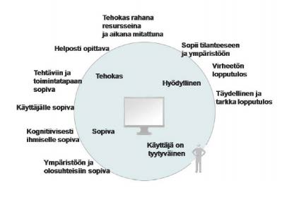 39 Kuvio 6. Hyvä käyttäjäkokemus (Sinkkonen, Nuutila & Törmä 2009, 21) Käytettävyys ja käyttäjäkokemus ovat sidoksissa toisiinsa.