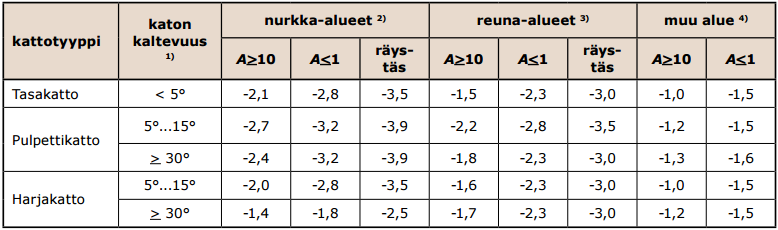 Taulukko 2.